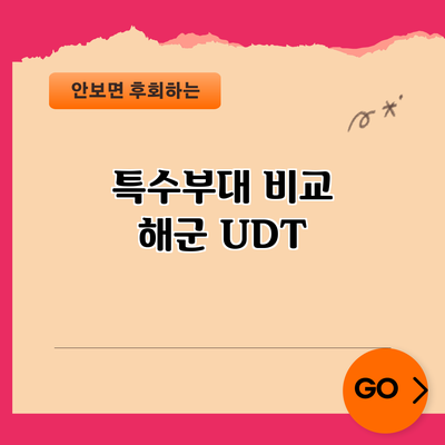 특수부대 비교: 해군 UDT
